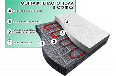 МОНТАЖ ТЁПЛОГО ПОЛА В СТЯЖКУ