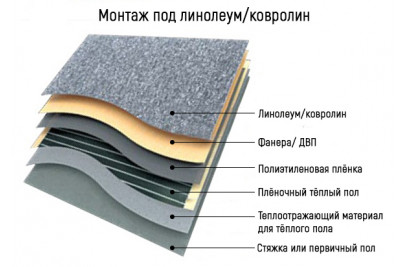 МОНТАЖ ТЁПЛОГО ПОЛА ПОД КОВРОЛИН